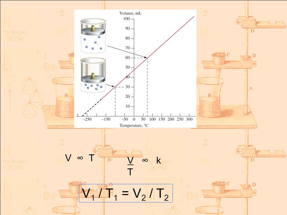 V ∞ T V ∞ k T V1 / T1 = V2 / T2