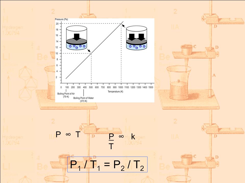 P ∞ T P ∞ k T P1 / T1 = P2 / T2