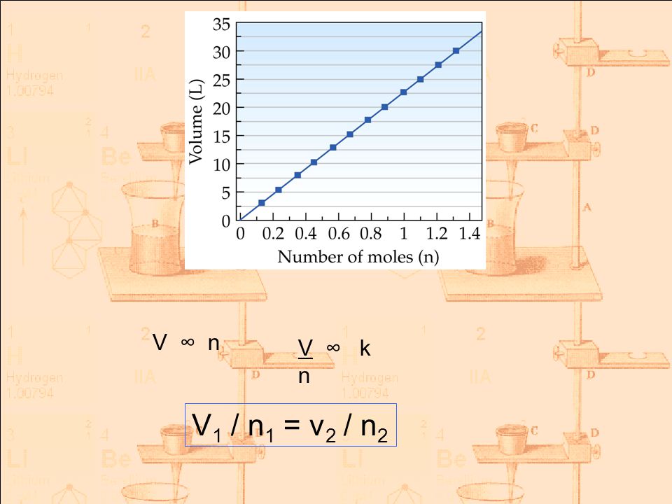 V ∞ n V ∞ k n V1 / n1 = v2 / n2