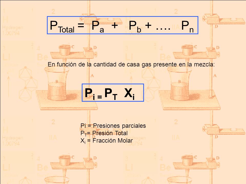 PTotal = Pa + Pb + …. Pn Pi = PT Xi