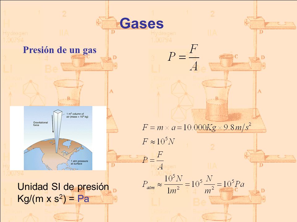 Gases Presión de un gas Unidad SI de presión Kg/(m x s2) = Pa