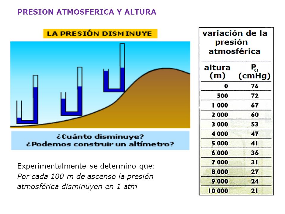PRESION ATMOSFERICA Y ALTURA Experimentalmente se determino que: Por cada 100 m de ascenso la presión atmosférica disminuyen en 1 atm
