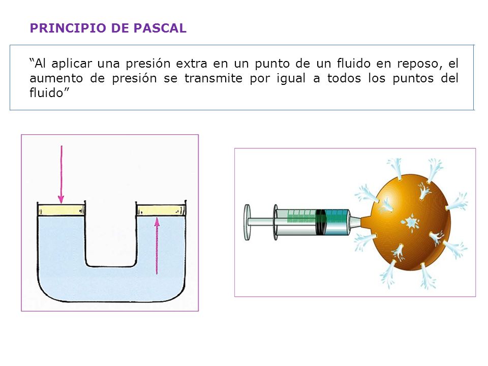 PRINCIPIO DE PASCAL Al aplicar una presión extra en un punto de un fluido en reposo, el aumento de presión se transmite por igual a todos los puntos del fluido