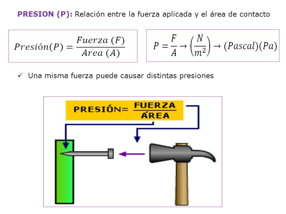 PRESION (P): Relación entre la fuerza aplicada y el área de contacto