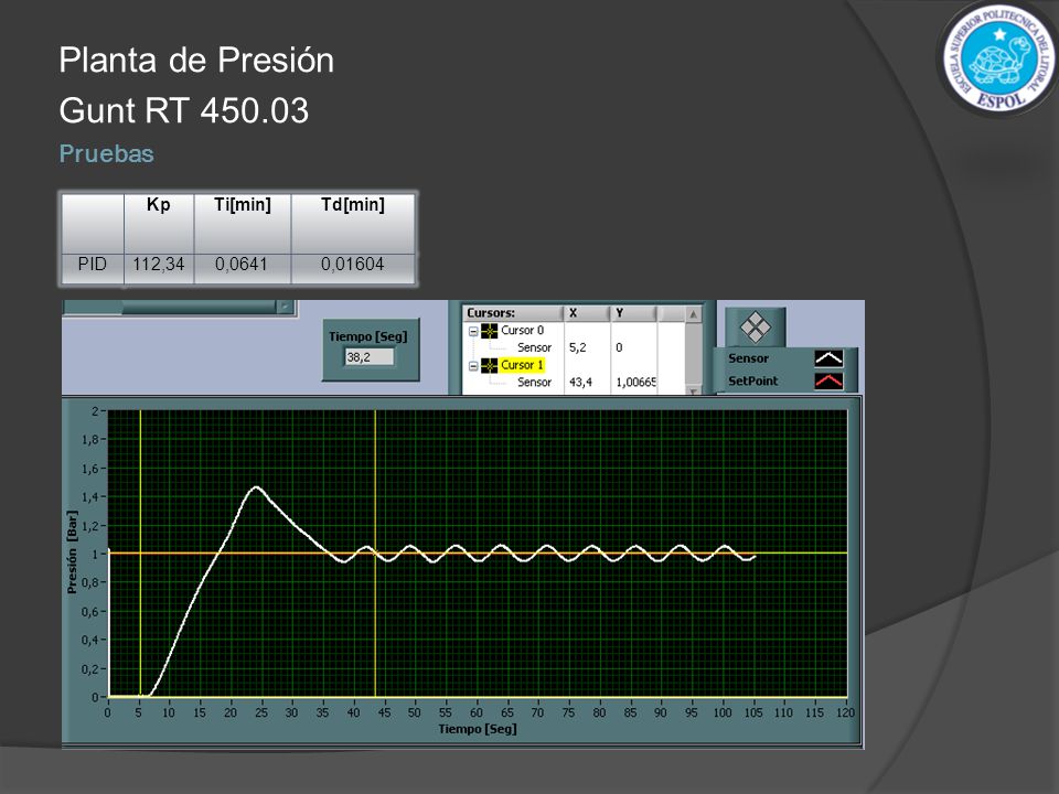 Planta de Presión Gunt RT Pruebas Kp Ti[min] Td[min] PID 112,34