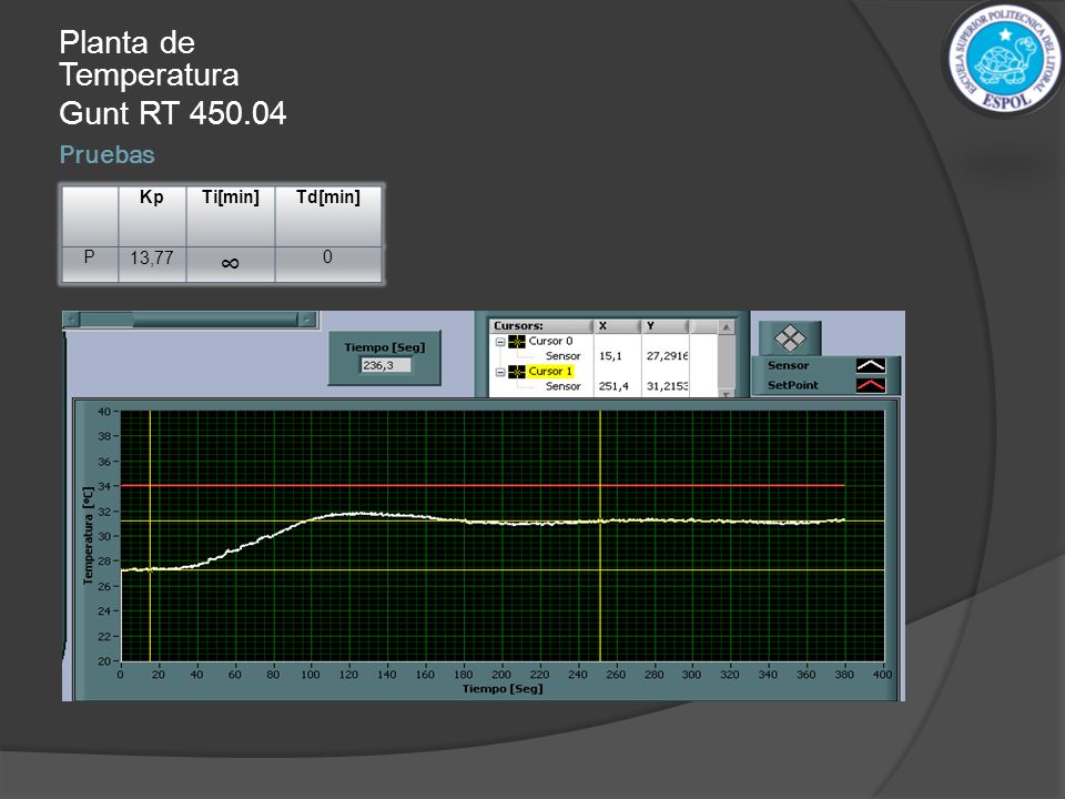 Planta de Temperatura Gunt RT ∞ Pruebas Kp Ti[min] Td[min] P