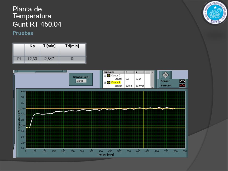 Planta de Temperatura Gunt RT Pruebas Kp Ti[min] Td[min] PI