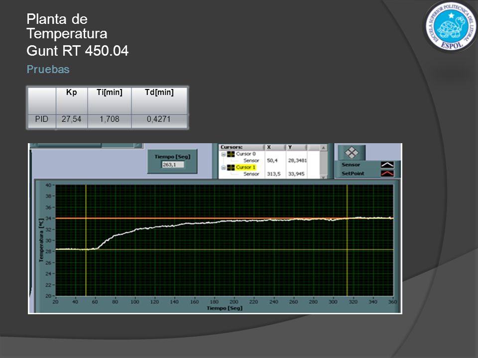 Planta de Temperatura Gunt RT Pruebas Kp Ti[min] Td[min] PID