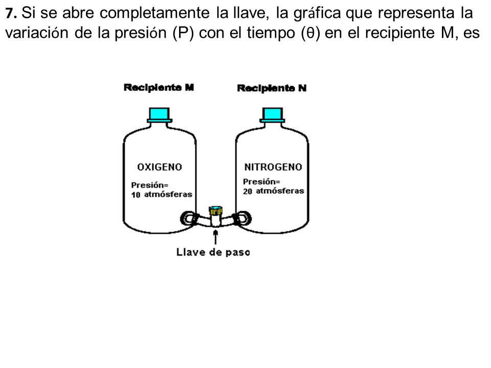 7. Si se abre completamente la llave, la gráfica que representa la