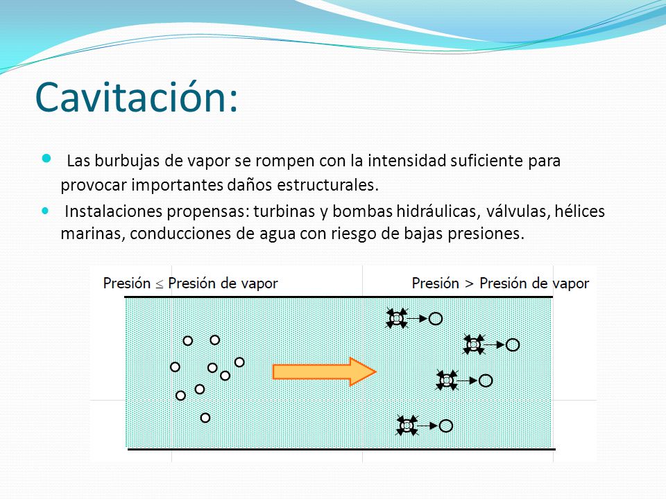 Cavitación: Las burbujas de vapor se rompen con la intensidad suficiente para provocar importantes daños estructurales.