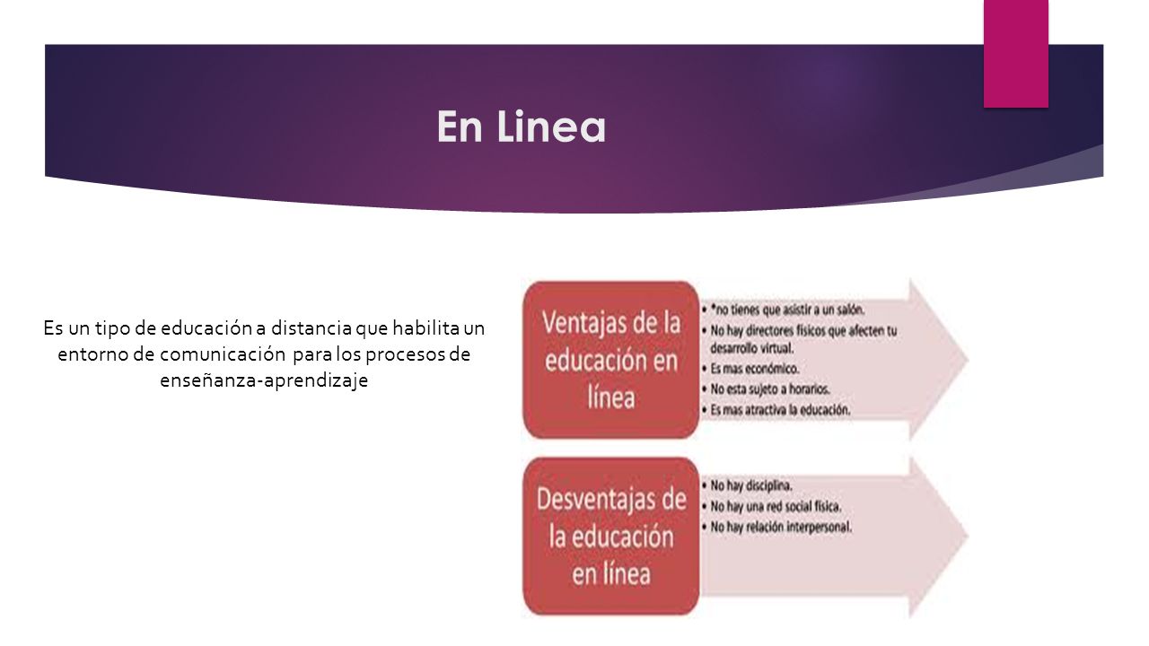 En Linea Es un tipo de educación a distancia que habilita un entorno de comunicación para los procesos de enseñanza-aprendizaje.