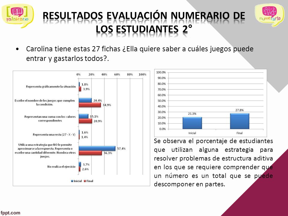 Resultados Evaluación numerario de los estudiantes 2°