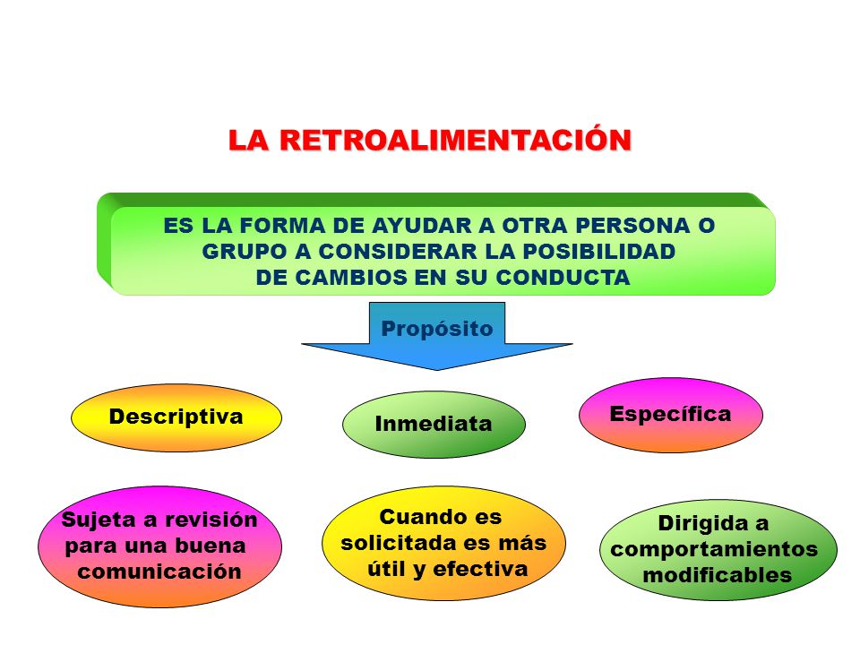 LA RETROALIMENTACIÓN ES LA FORMA DE AYUDAR A OTRA PERSONA O