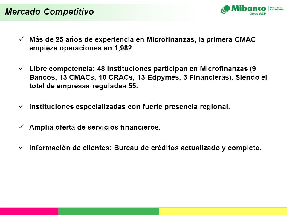 Mercado Competitivo Más de 25 años de experiencia en Microfinanzas, la primera CMAC empieza operaciones en 1,982.