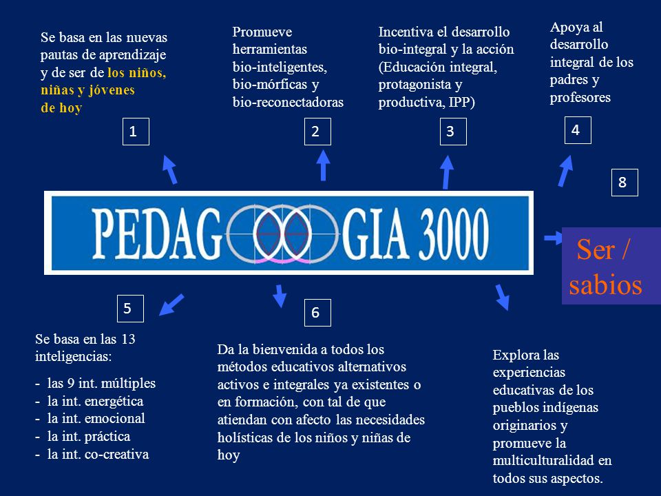 Apoya al desarrollo integral de los padres y profesores
