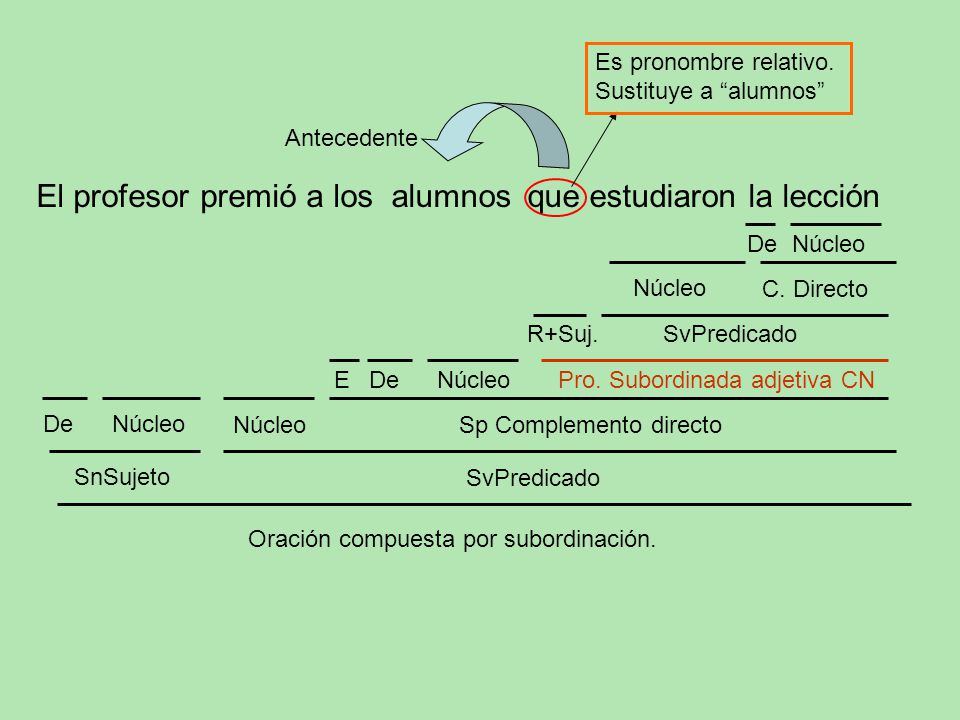 El profesor premió a los alumnos que estudiaron la lección