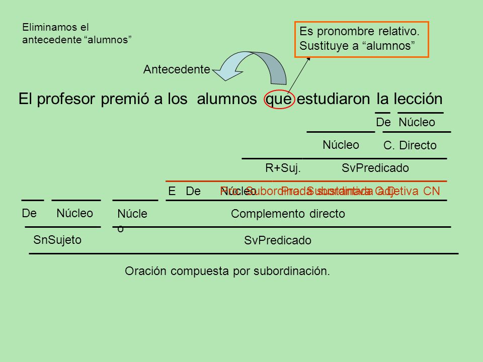 El profesor premió a los alumnos que estudiaron la lección