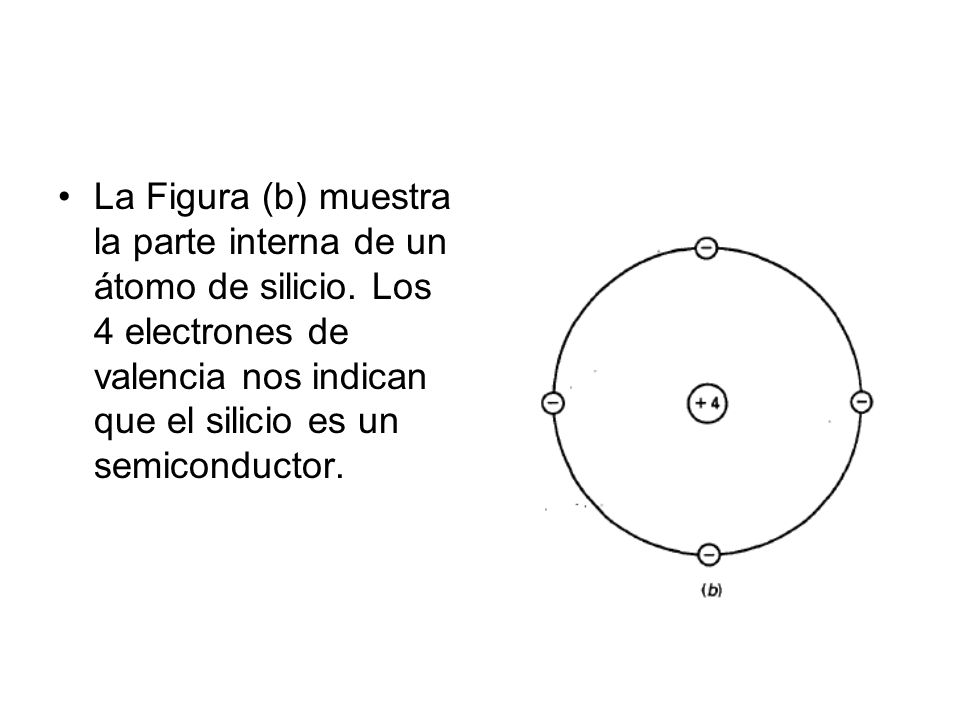 La Figura (b) muestra la parte interna de un átomo de silicio