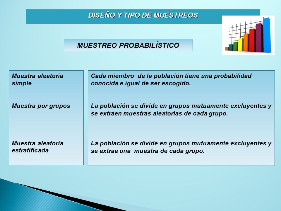 DISEÑO Y TIPO DE MUESTREOS MUESTREO PROBABILÍSTICO