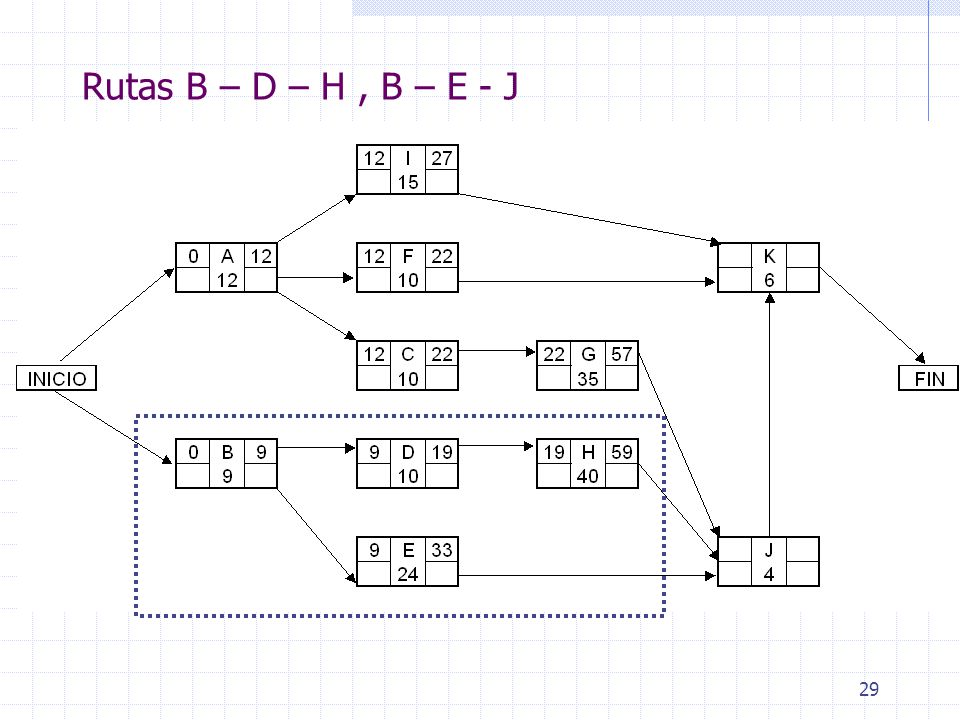 Rutas B – D – H , B – E - J