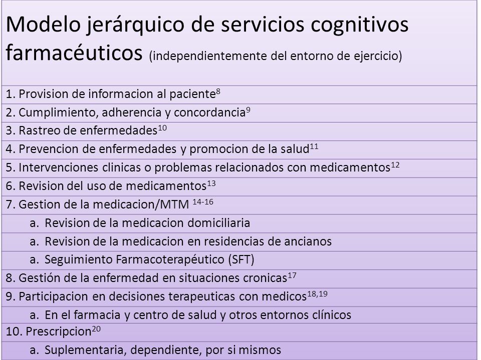 Modelo jerárquico de servicios cognitivos farmacéuticos (independientemente del entorno de ejercicio)