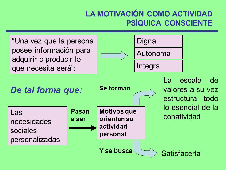 De tal forma que: LA MOTIVACIÓN COMO ACTIVIDAD PSÍQUICA CONSCIENTE