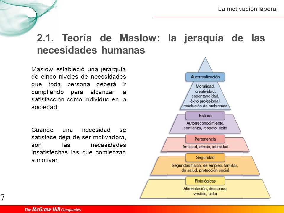 2.1. Teoría de Maslow: la jeraquía de las necesidades humanas
