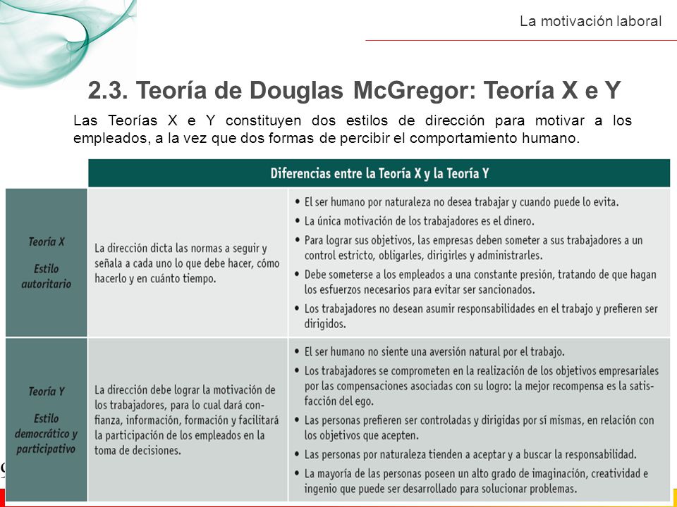 2.3. Teoría de Douglas McGregor: Teoría X e Y