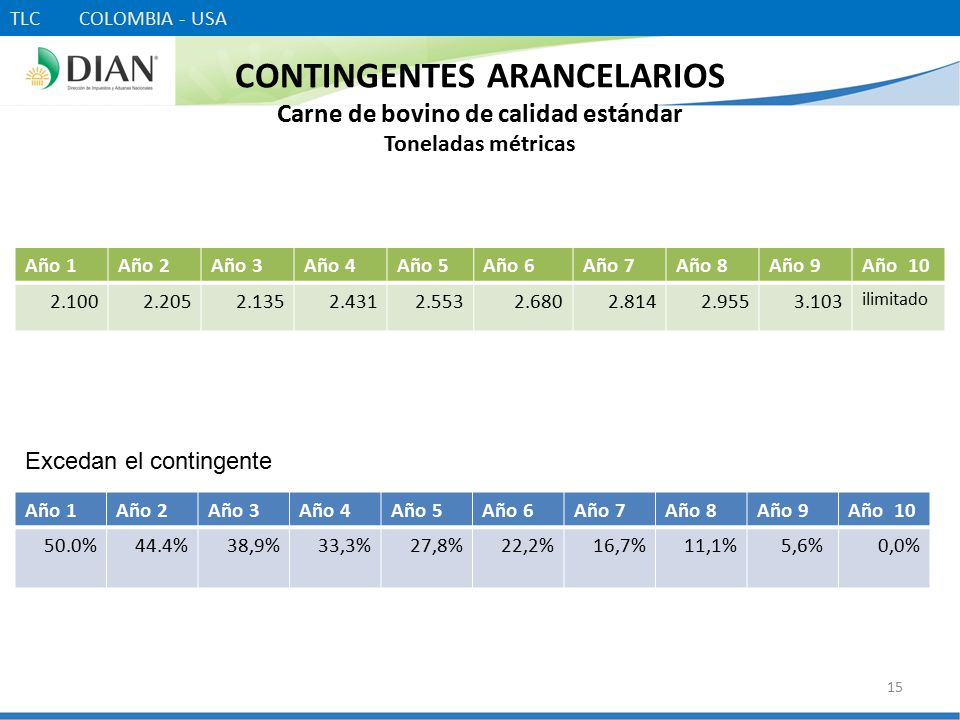 TLC COLOMBIA - USA CONTINGENTES ARANCELARIOS Carne de bovino de calidad estándar Toneladas métricas.
