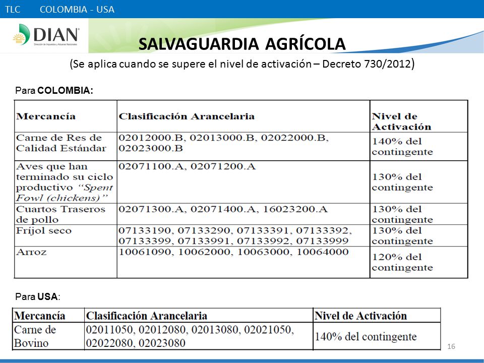 TLC COLOMBIA - USA SALVAGUARDIA AGRÍCOLA (Se aplica cuando se supere el nivel de activación – Decreto 730/2012)