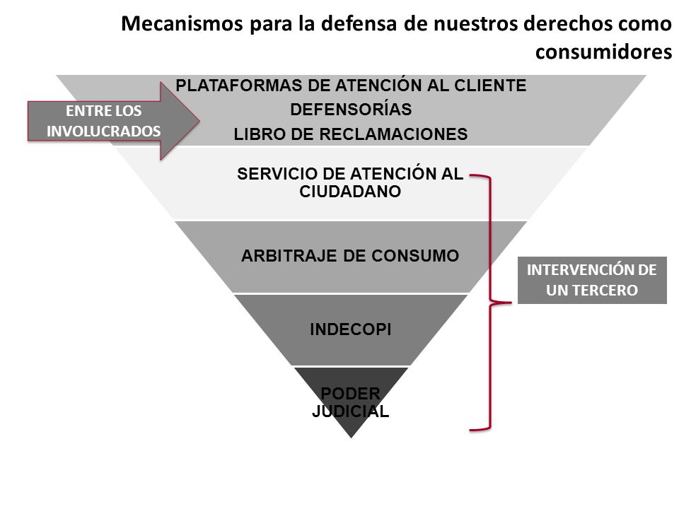 Mecanismos para la defensa de nuestros derechos como consumidores