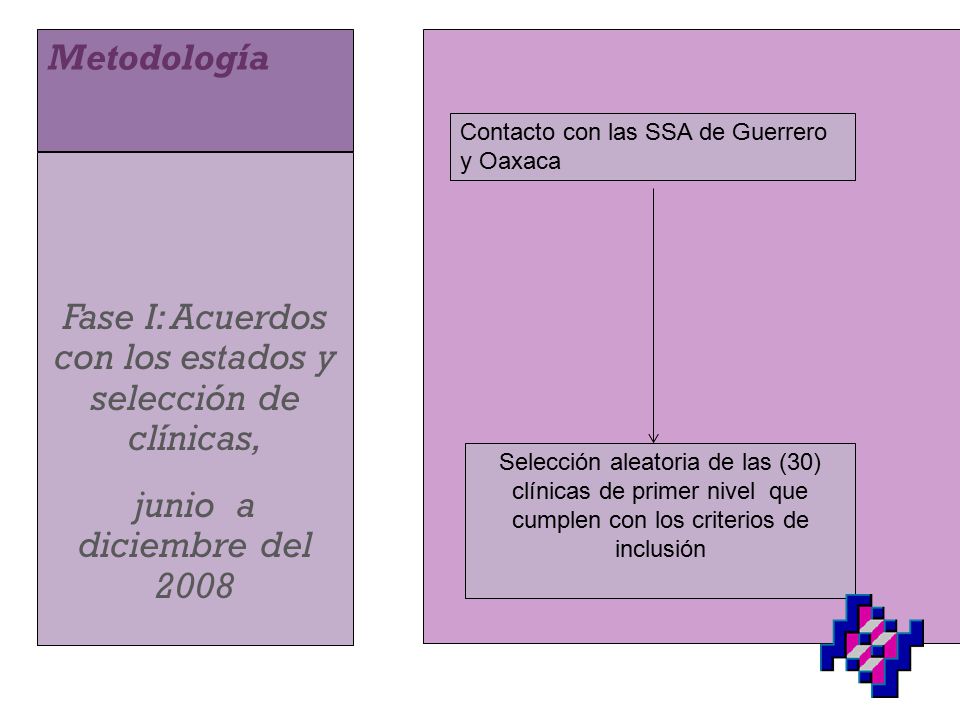 Fase I: Acuerdos con los estados y selección de clínicas,