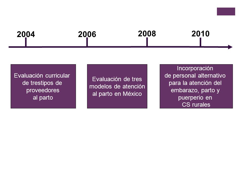 Evaluación curricular de trestipos de proveedores
