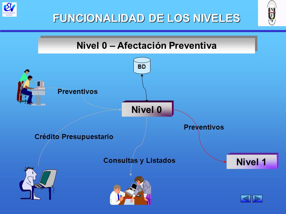 FUNCIONALIDAD DE LOS NIVELES