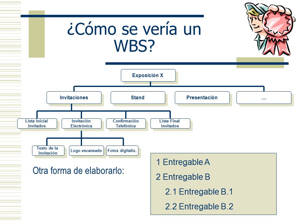 ¿Cómo se vería un WBS Otra forma de elaborarlo: 1 Entregable A