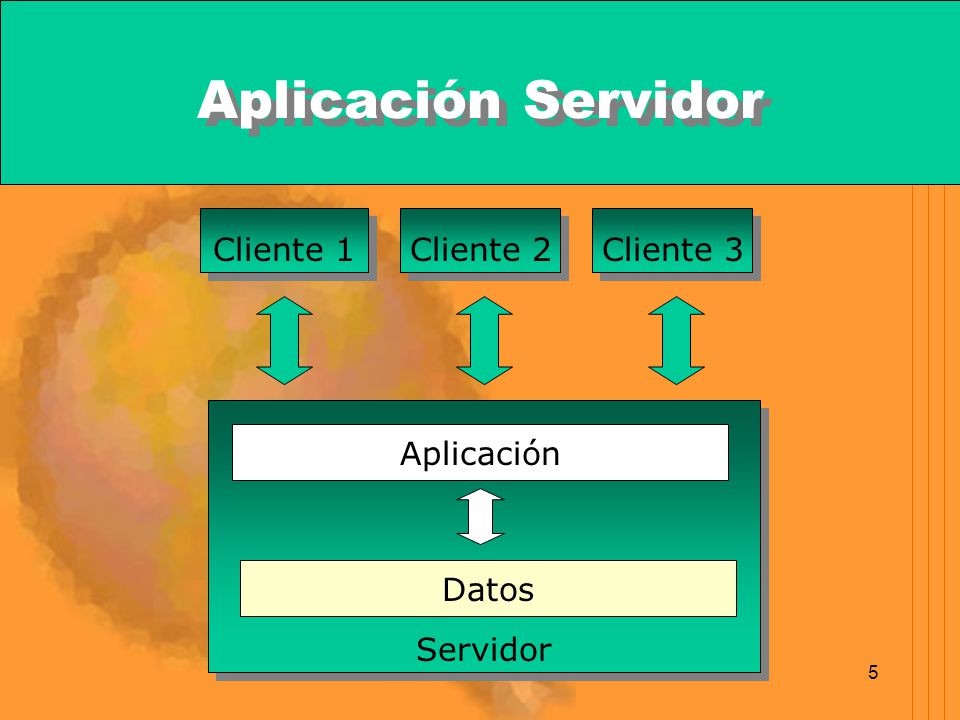 Aplicación Servidor Cliente 1 Cliente 2 Cliente 3 Servidor Aplicación