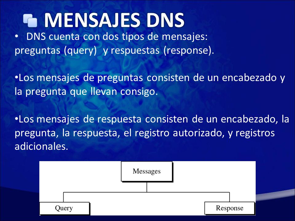 Mensajes dns DNS cuenta con dos tipos de mensajes: