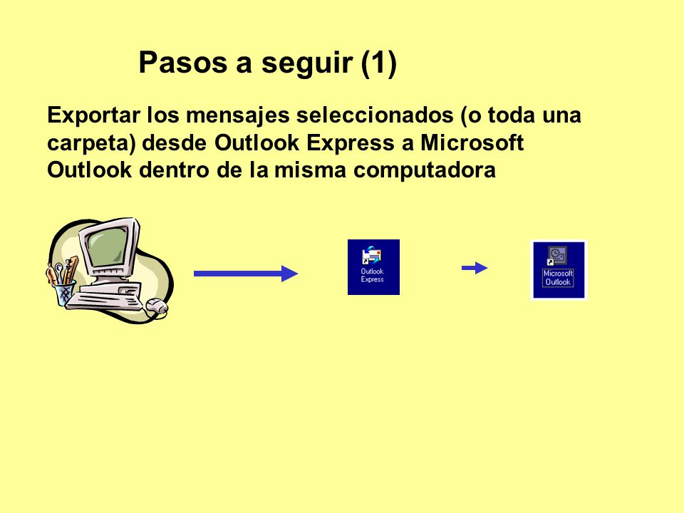Pasos a seguir (1) Exportar los mensajes seleccionados (o toda una carpeta) desde Outlook Express a Microsoft Outlook dentro de la misma computadora.