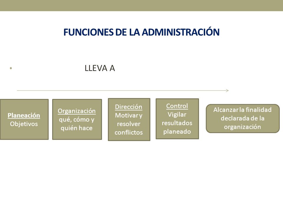 FUNCIONES DE LA ADMINISTRACIÓN