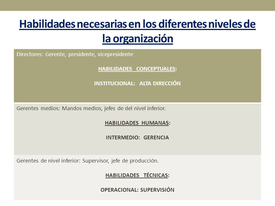 Habilidades necesarias en los diferentes niveles de la organización