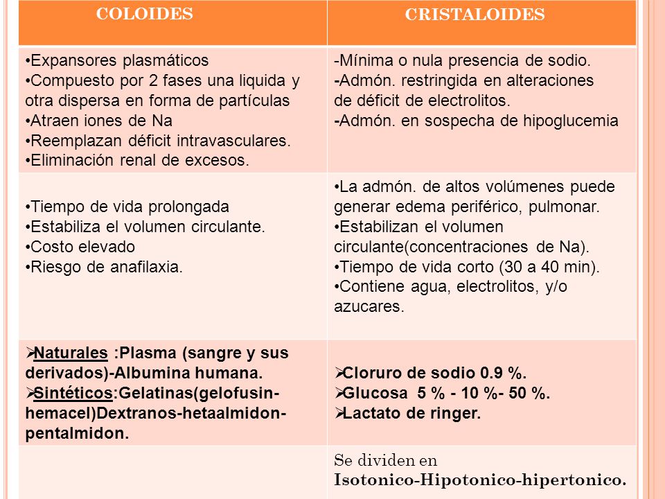 COLOIDES CRISTALOIDES. Expansores plasmáticos. Compuesto por 2 fases una liquida y otra dispersa en forma de partículas.