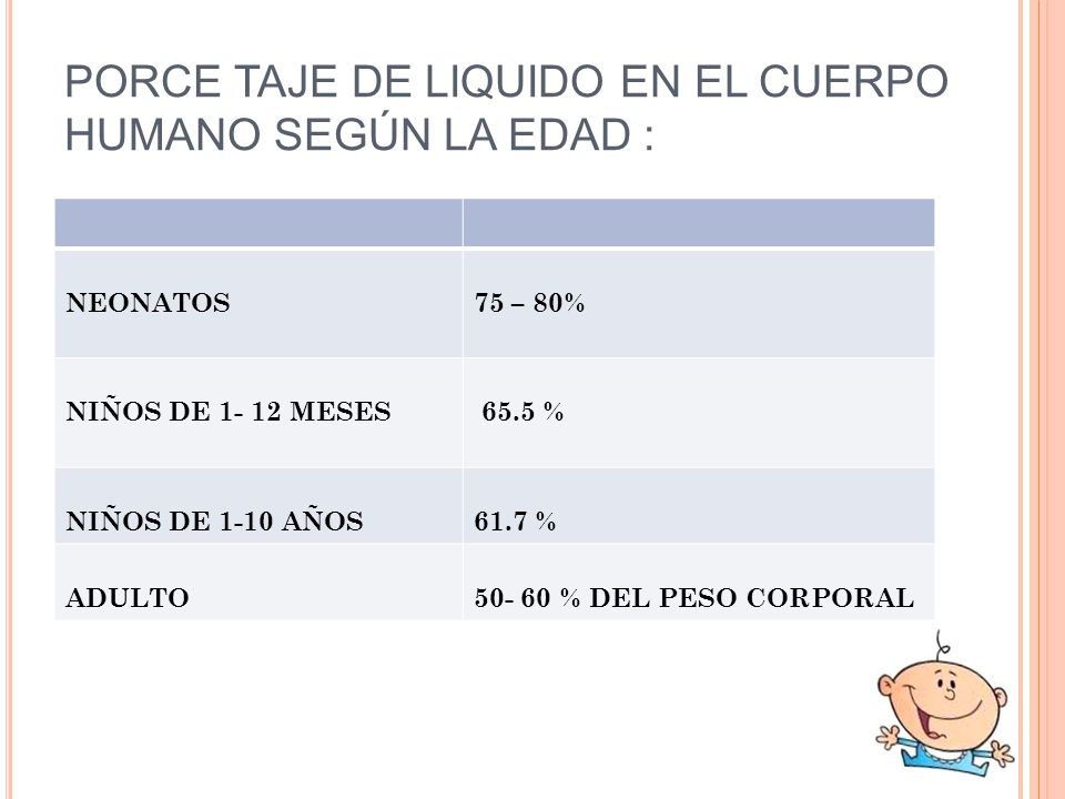 PORCE TAJE DE LIQUIDO EN EL CUERPO HUMANO SEGÚN LA EDAD :