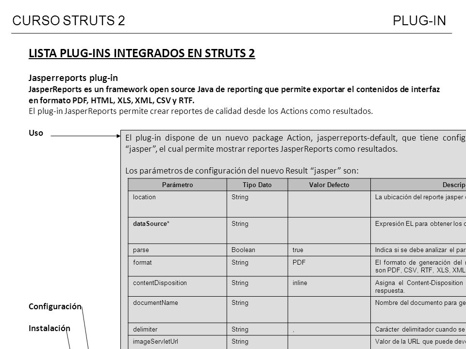 LISTA PLUG-INS INTEGRADOS EN STRUTS 2