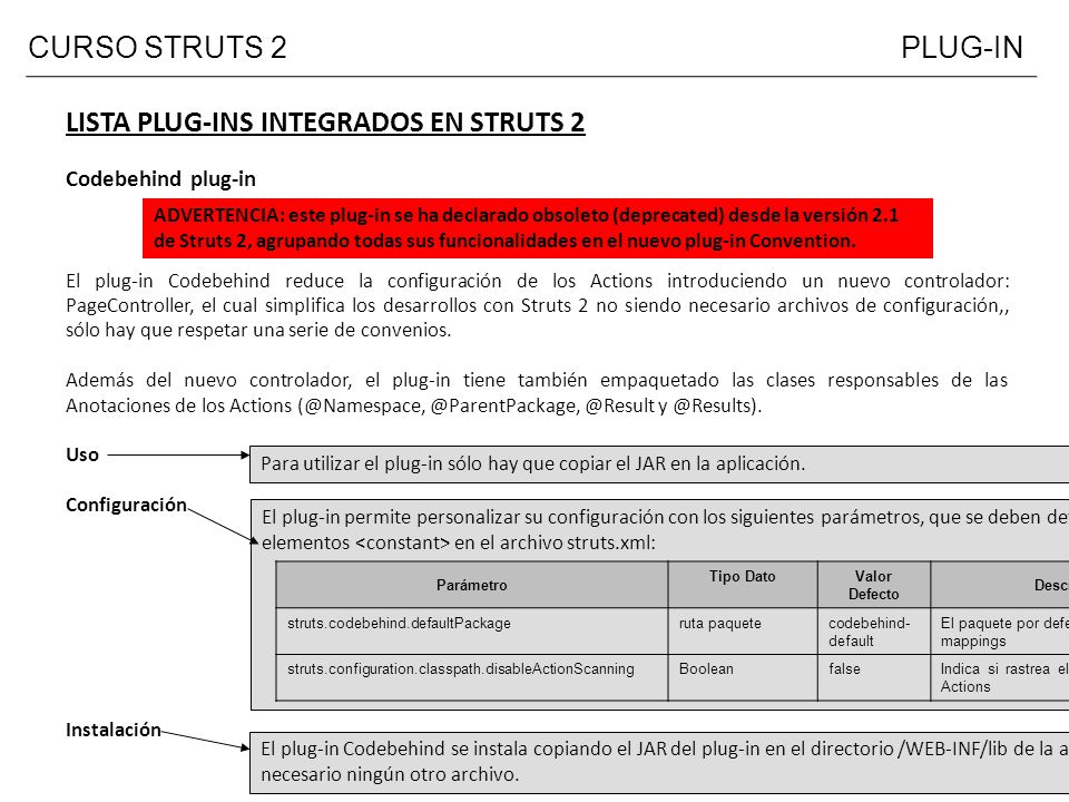 LISTA PLUG-INS INTEGRADOS EN STRUTS 2