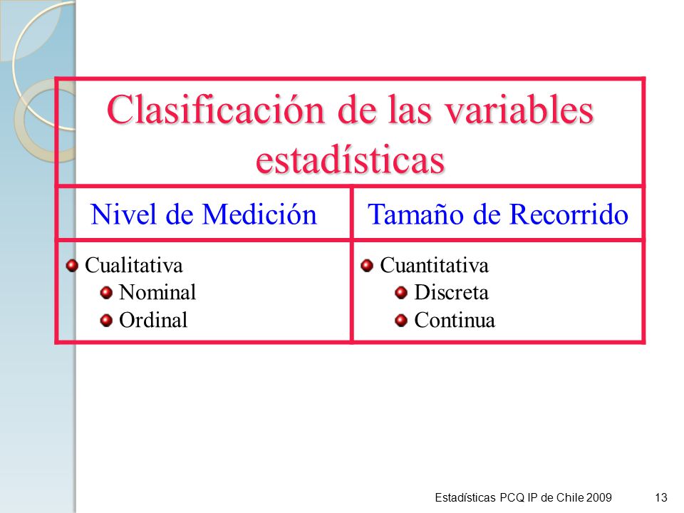 Clasificación de las variables estadísticas