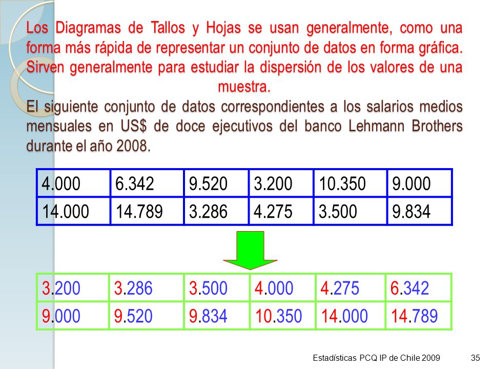 Los Diagramas de Tallos y Hojas se usan generalmente, como una forma más rápida de representar un conjunto de datos en forma gráfica. Sirven generalmente para estudiar la dispersión de los valores de una muestra. El siguiente conjunto de datos correspondientes a los salarios medios mensuales en US$ de doce ejecutivos del banco Lehmann Brothers durante el año 2008.