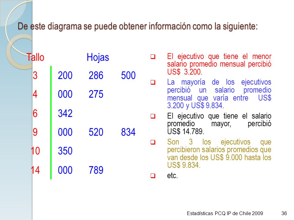 De este diagrama se puede obtener información como la siguiente: