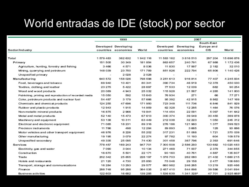 World entradas de IDE (stock) por sector