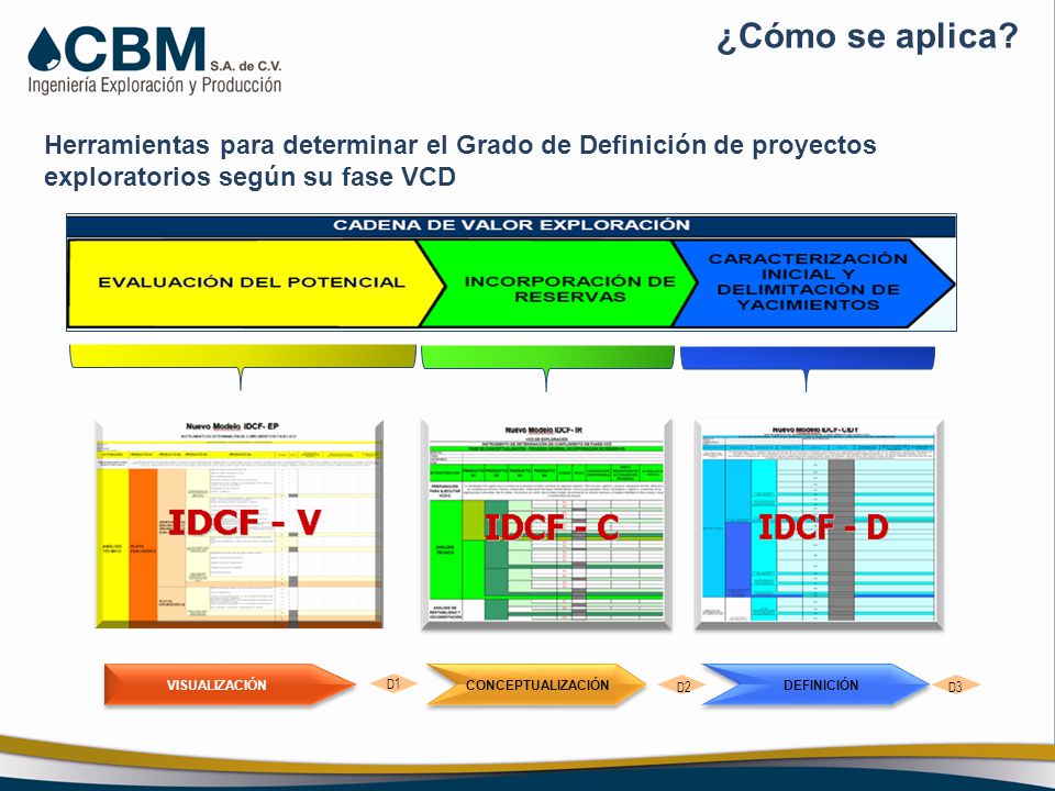 ¿Cómo se aplica Herramientas para determinar el Grado de Definición de proyectos exploratorios según su fase VCD.
