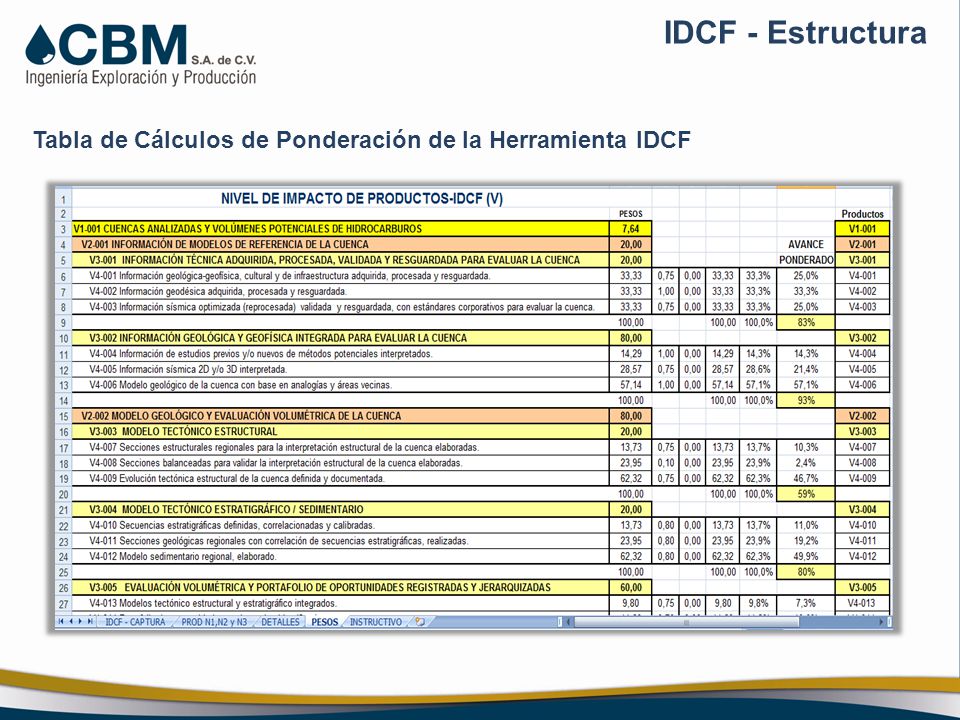 IDCF - Estructura Tabla de Cálculos de Ponderación de la Herramienta IDCF